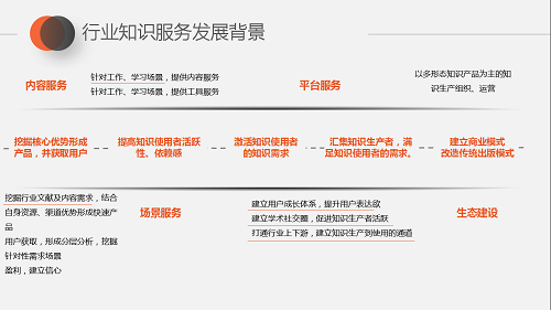 行業(yè)知識服務(wù).png 行業(yè)知識服務(wù).png